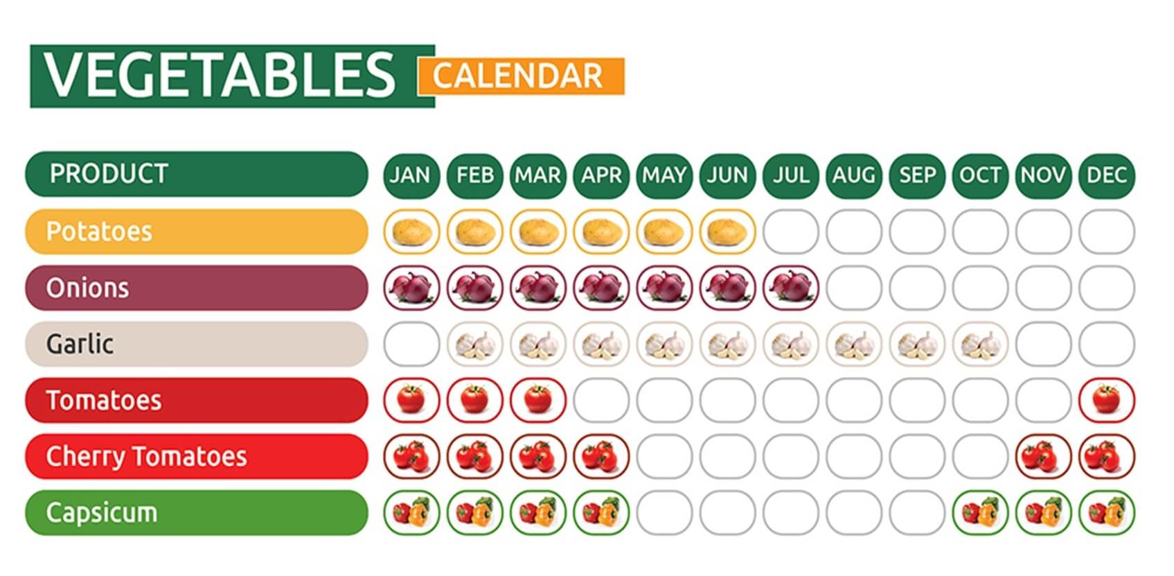 Fruits Calendar